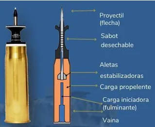 Foto Munisi 90 mm APFSDS (Armor-Piercing Fin-Stabilized Discarding Sabot)